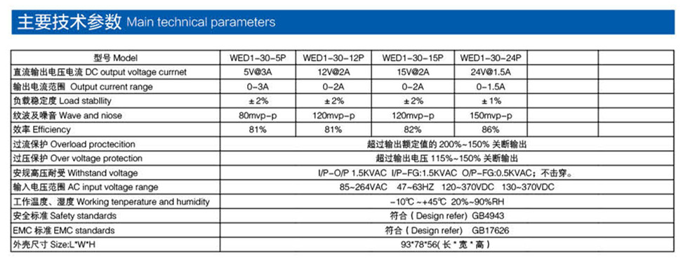 導軌電源系列 30W