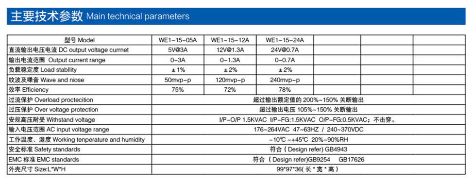 通用電源 15W參數(shù)