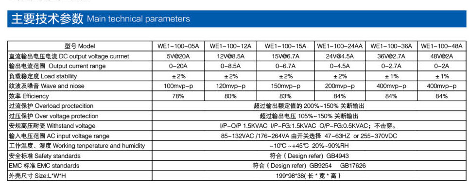 通用電源 100W參數(shù)