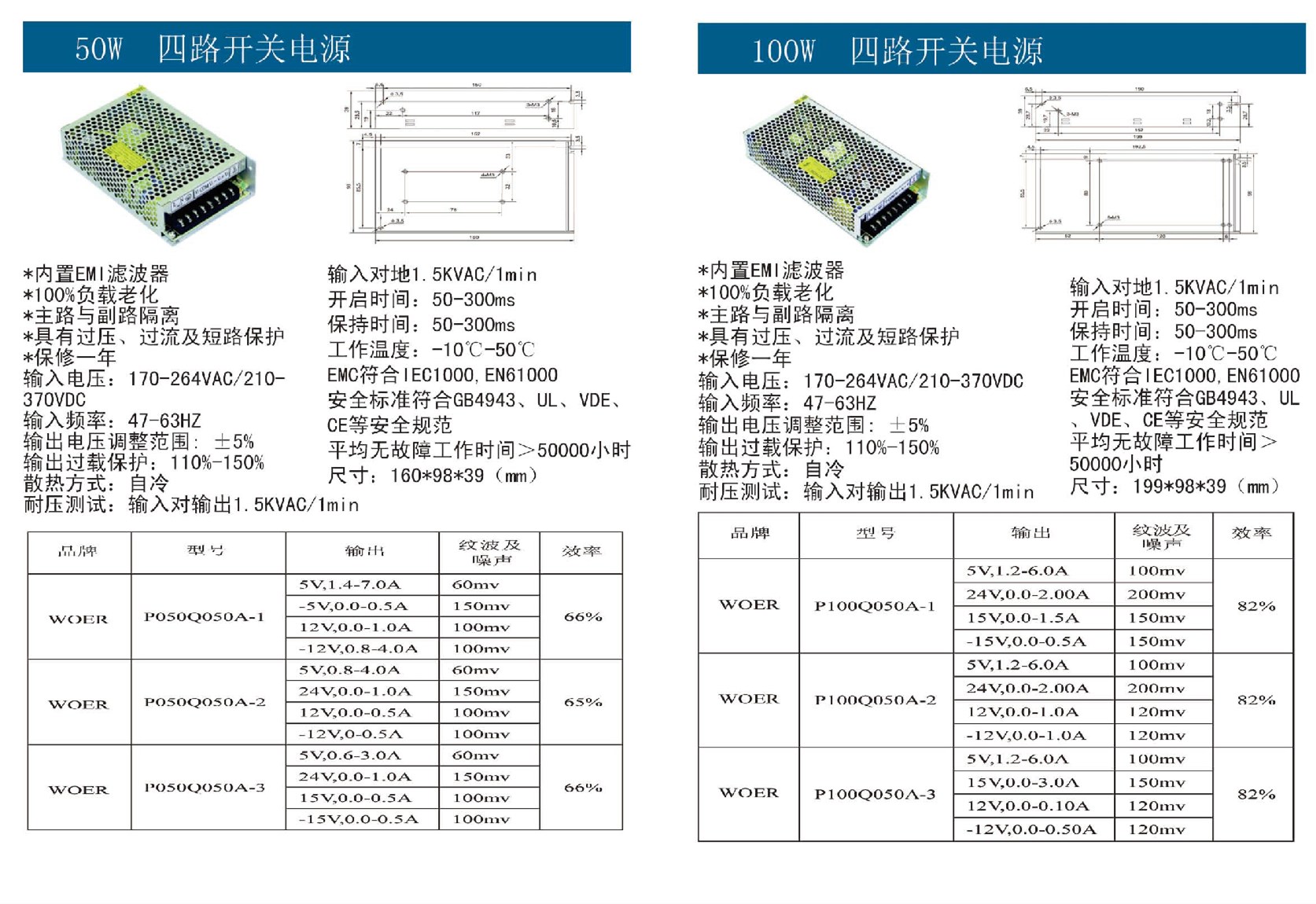 50W-100W四路開關(guān)電源