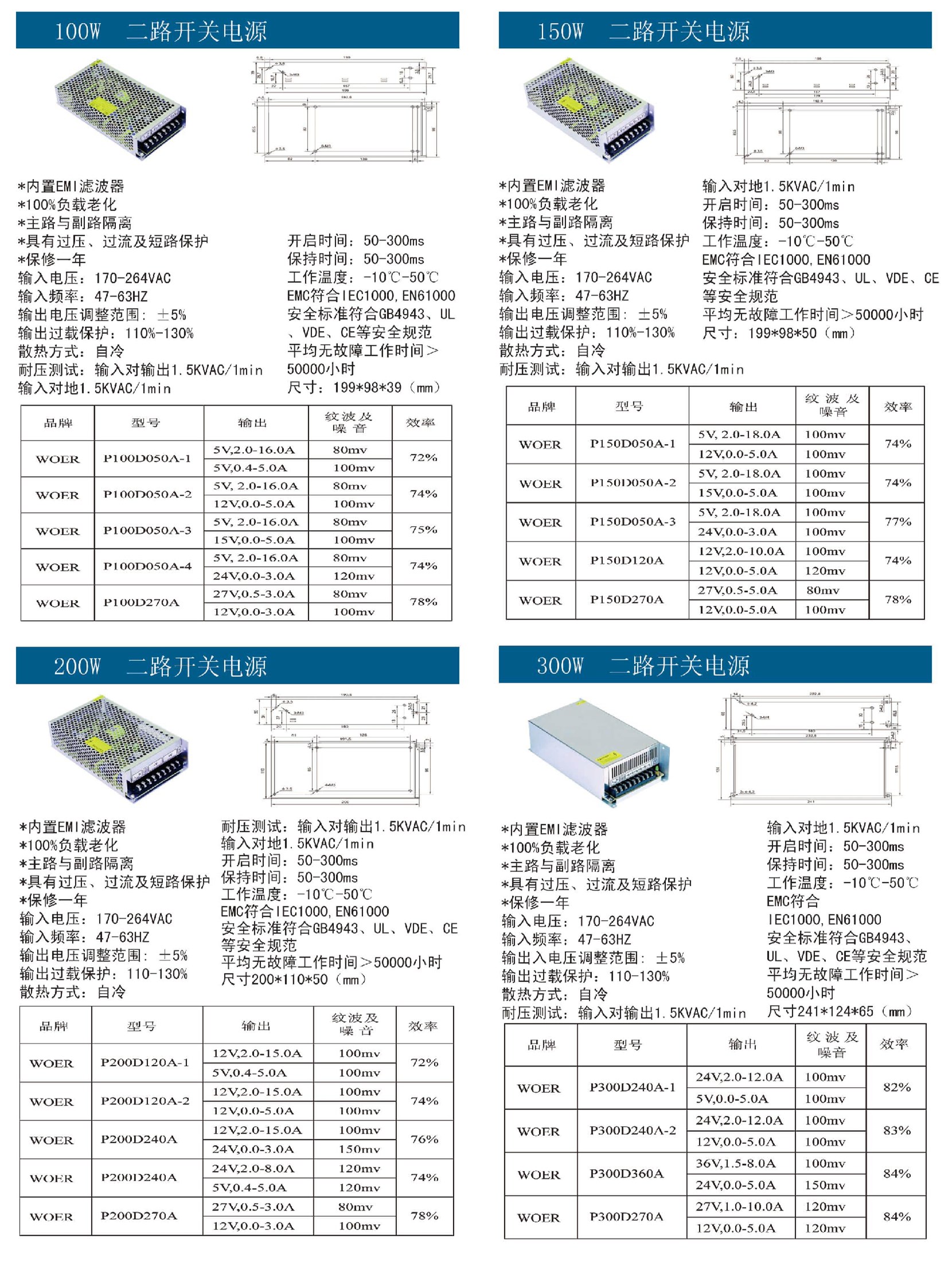 100W-300W二路開關(guān)電源